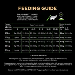 Purina Pro Plan Puppy Large Athletic Chiot 3Kg -Éco Pattes si 4 pp dog optistart large ath puppy pregnancy to puppy chicken fg 1080x1080 1